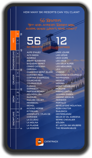 Catatrack app showing a full visited-resorts list and ski passport stats